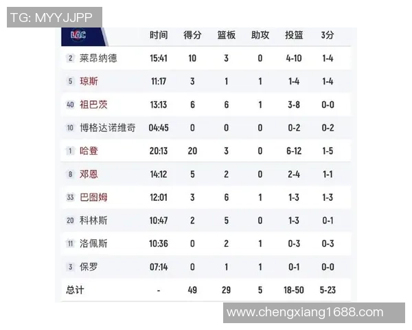 快船与勇士对决深度分析及双方近期状态评估